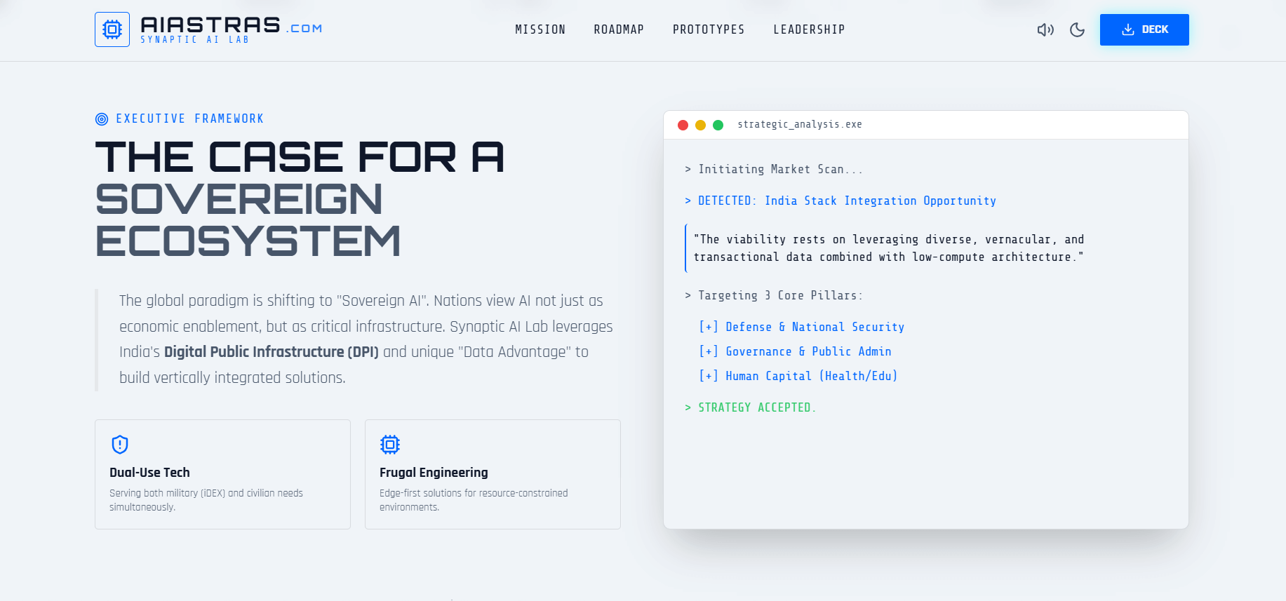 AiAstras.com Interface